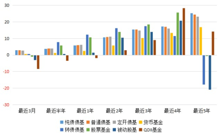 方正富邦区德成：七剑投资法，力挺债券价值新机遇