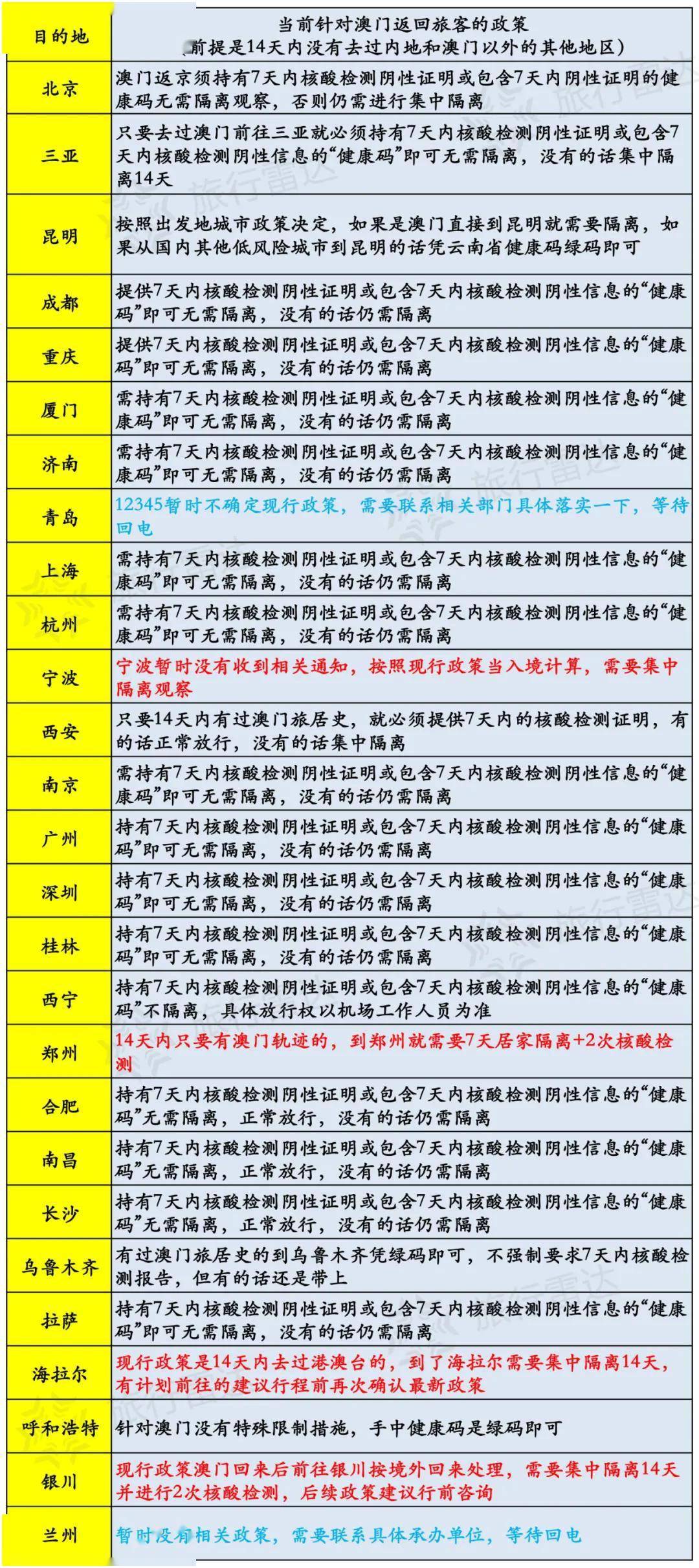 新澳门彩马今天最快最新图库;现状分析解释落实