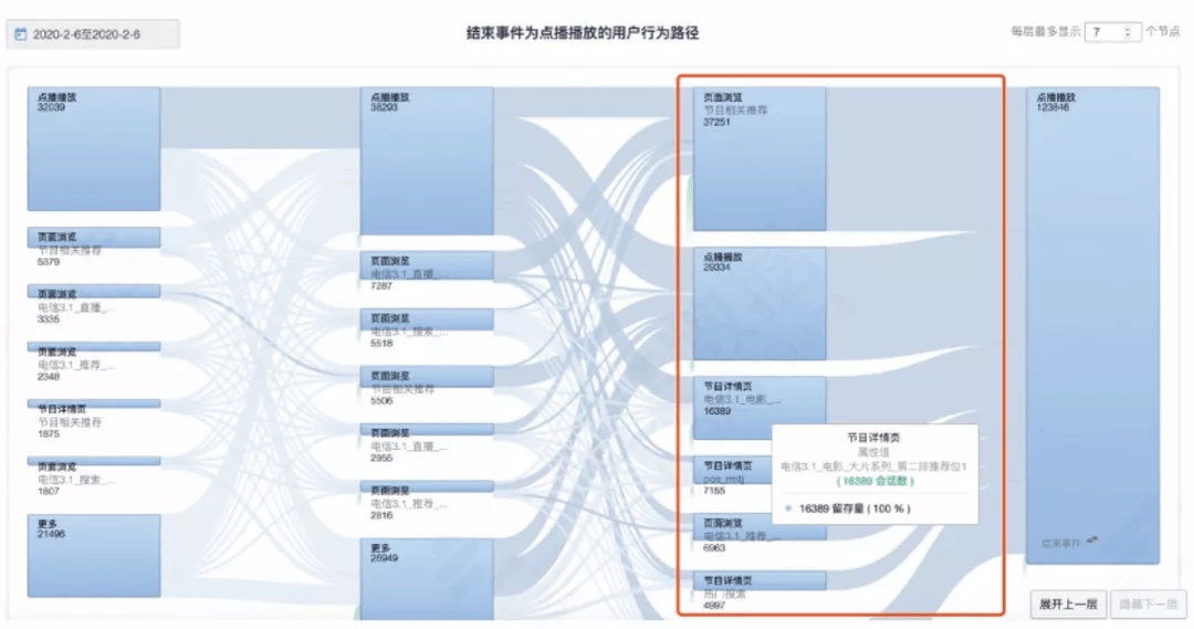 澳门最精准真正最精准;现状分析解释落实