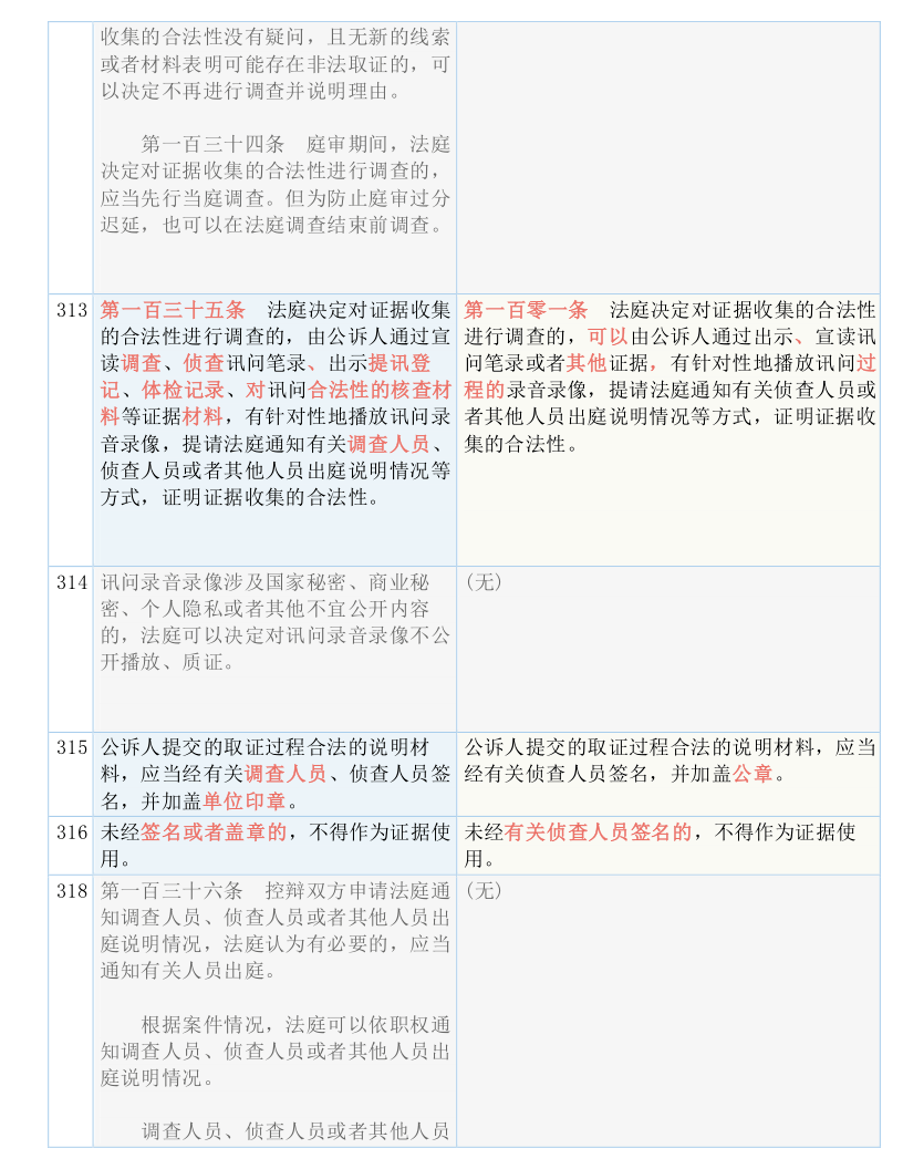 新澳精准免费提供;全面释义解释落实