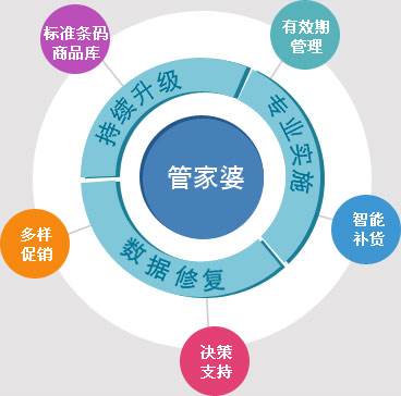 广东省人民政府关于实施广东省2013年重点工作的指导意见（粤府〔XXXX〕XXXX号文）的实施深度解读