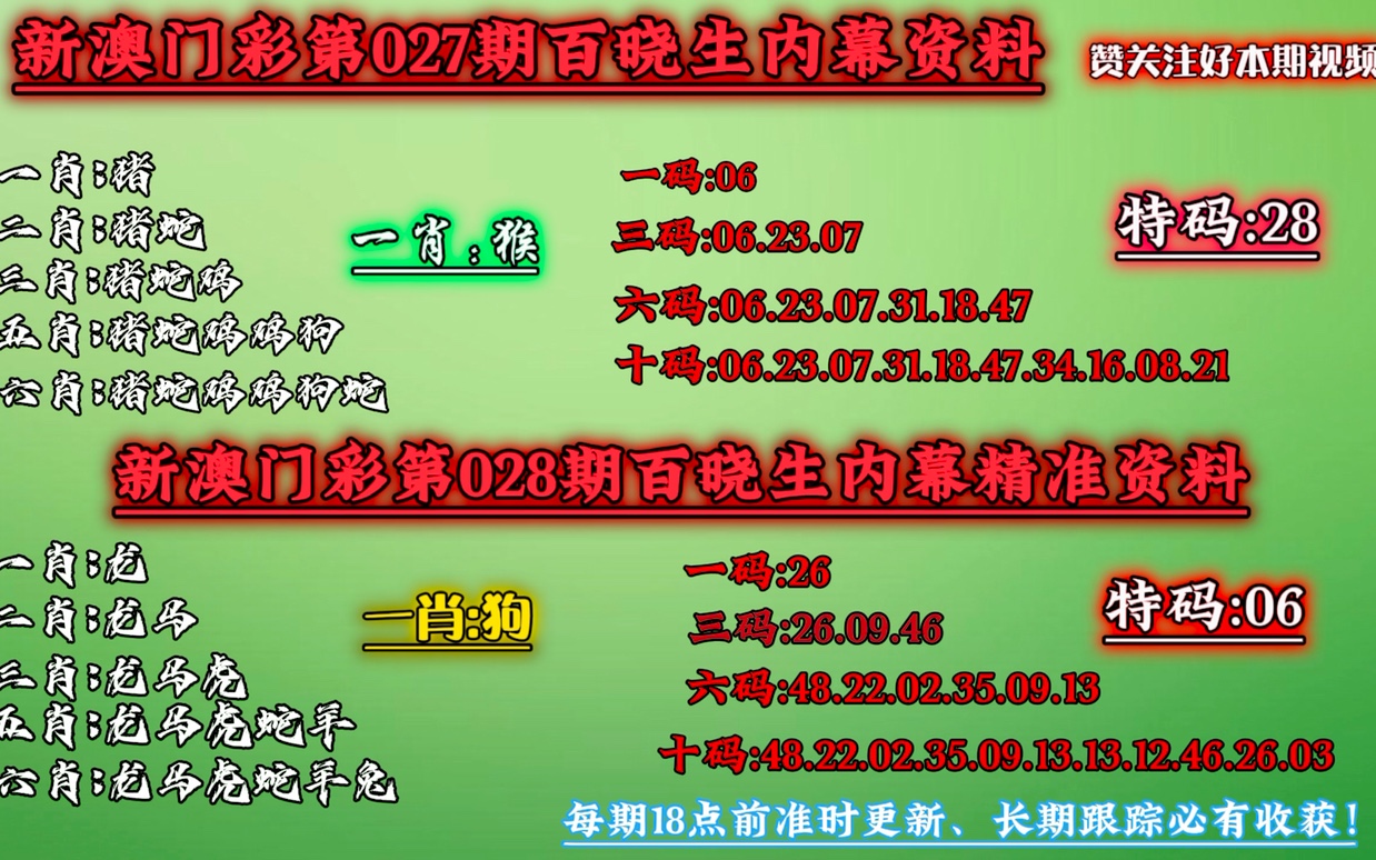 新澳利澳门一肖一码全年资料历史结果;专业分析解释落实