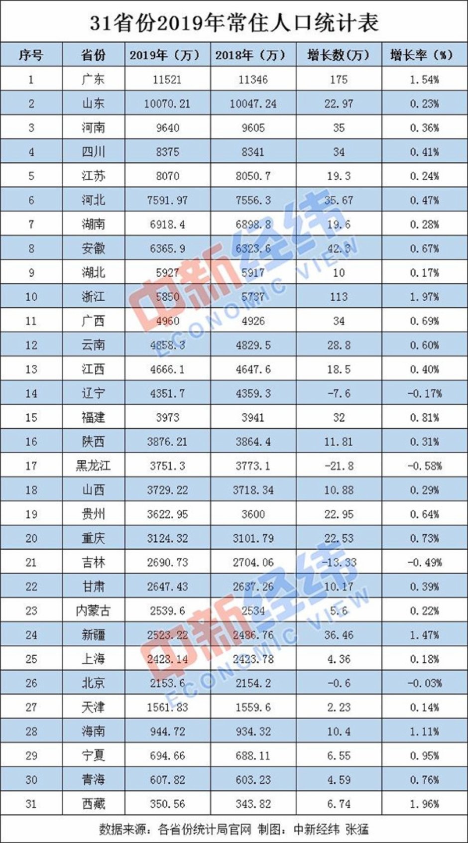 广东省户籍人口数量及其影响分析