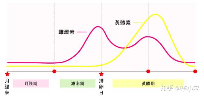 月经每个月提前，正常吗？解读月经周期的奥秘