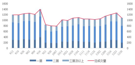 开发商房产税的影响与探讨