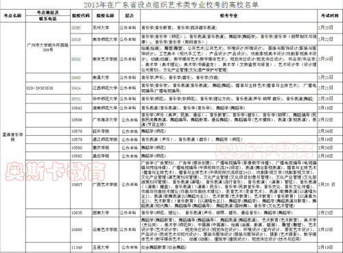 广东省声乐单考曲目深度解析