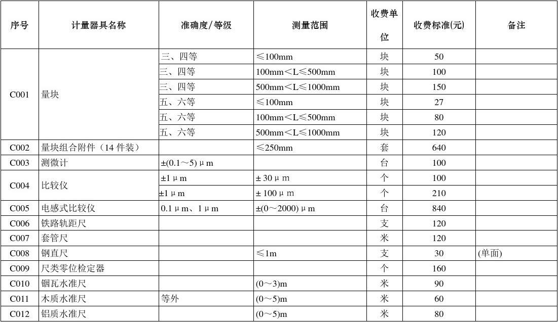 广东省计量收费标准概述