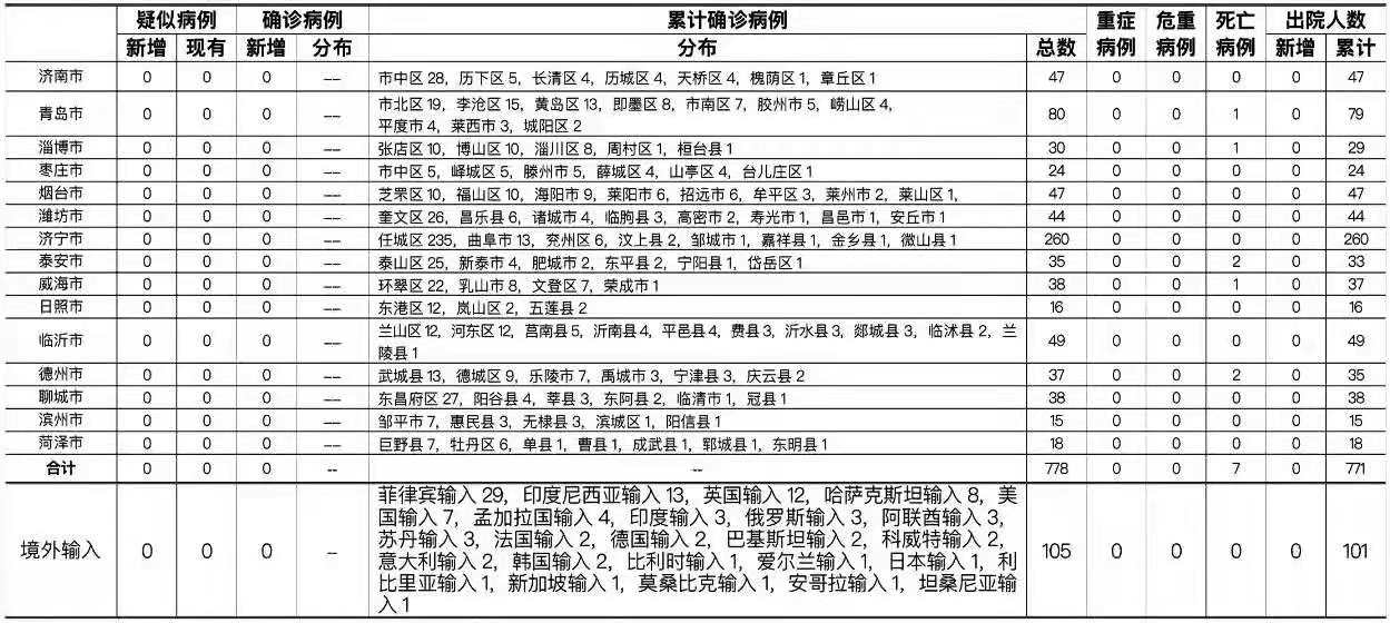 广东省无症状感染者的深度解析