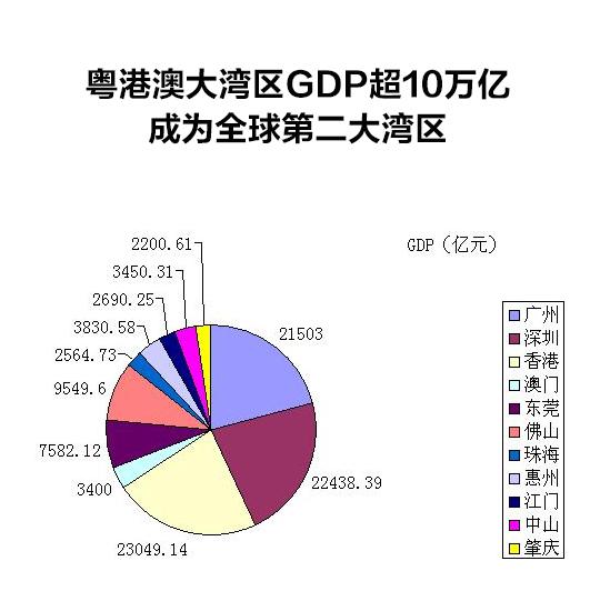 港澳与广东省的联系，地域合作的深度解读