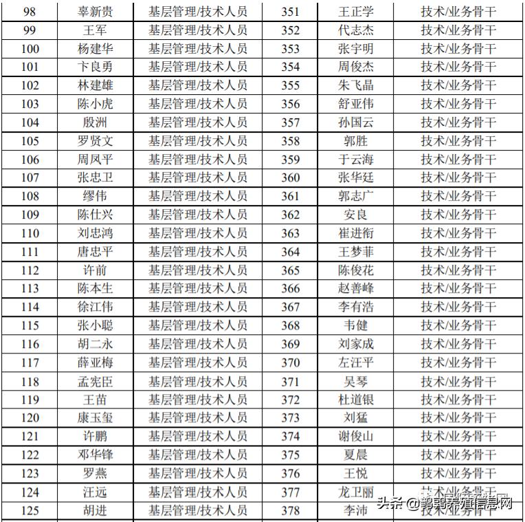 江苏科技人员激励机制的创新与实践