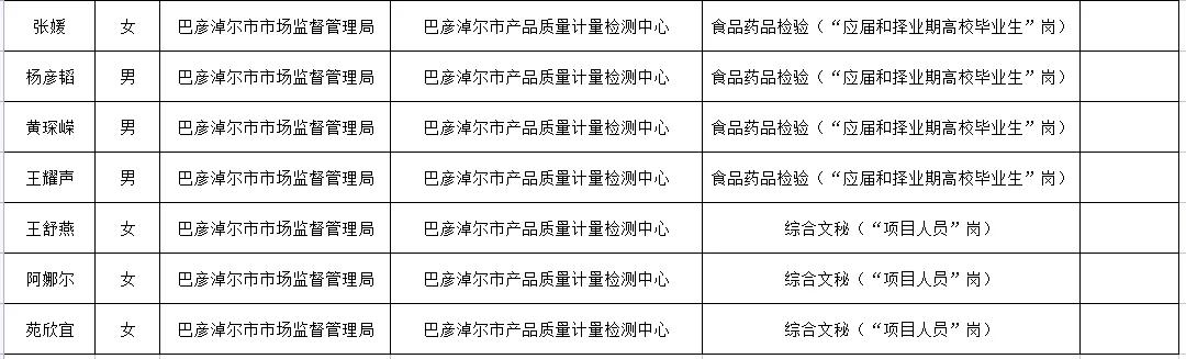 江苏中旗科技面试经历分享