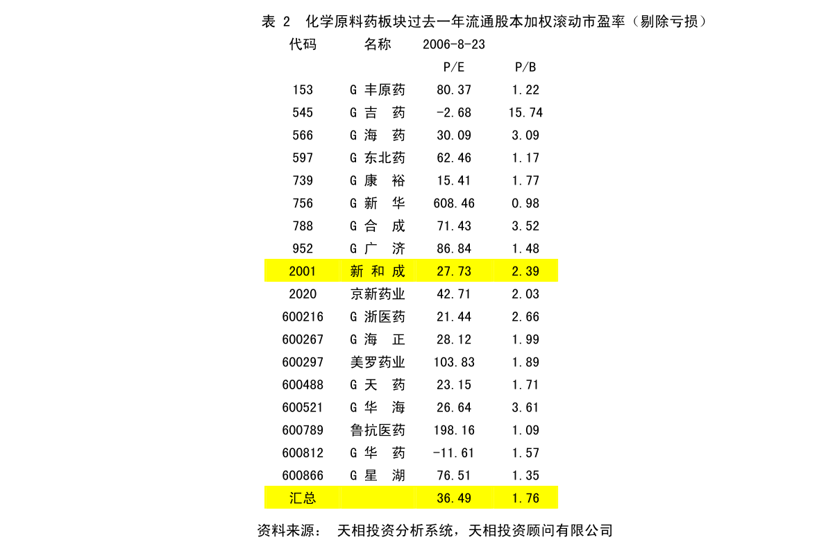 广东省村庄规划招投标的现状与发展趋势