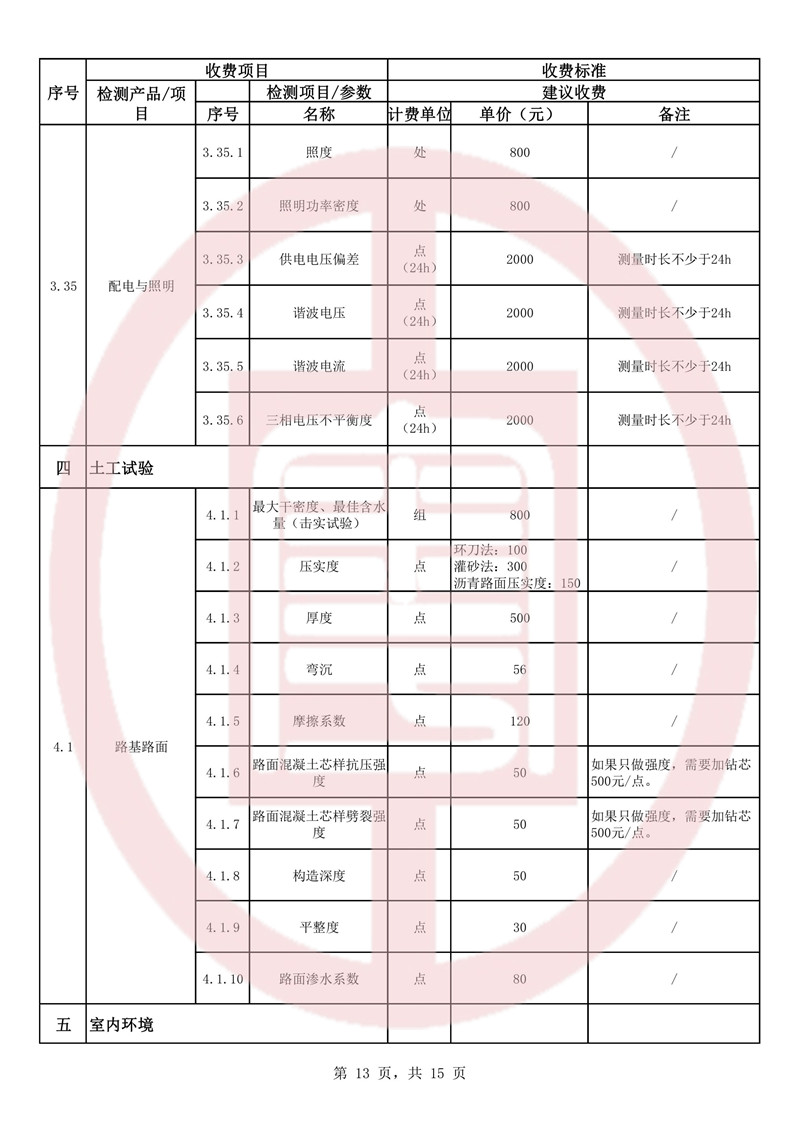 广东省验收咨询收费标准详解