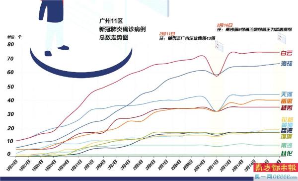 广东省疫情最新通告与广州防控动态分析