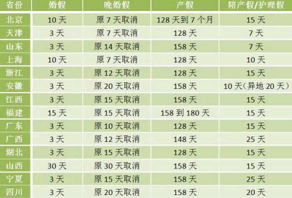 广东省人口与计划生育条例（2019年版）解读