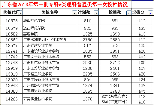 理科613分在广东省的排名分析