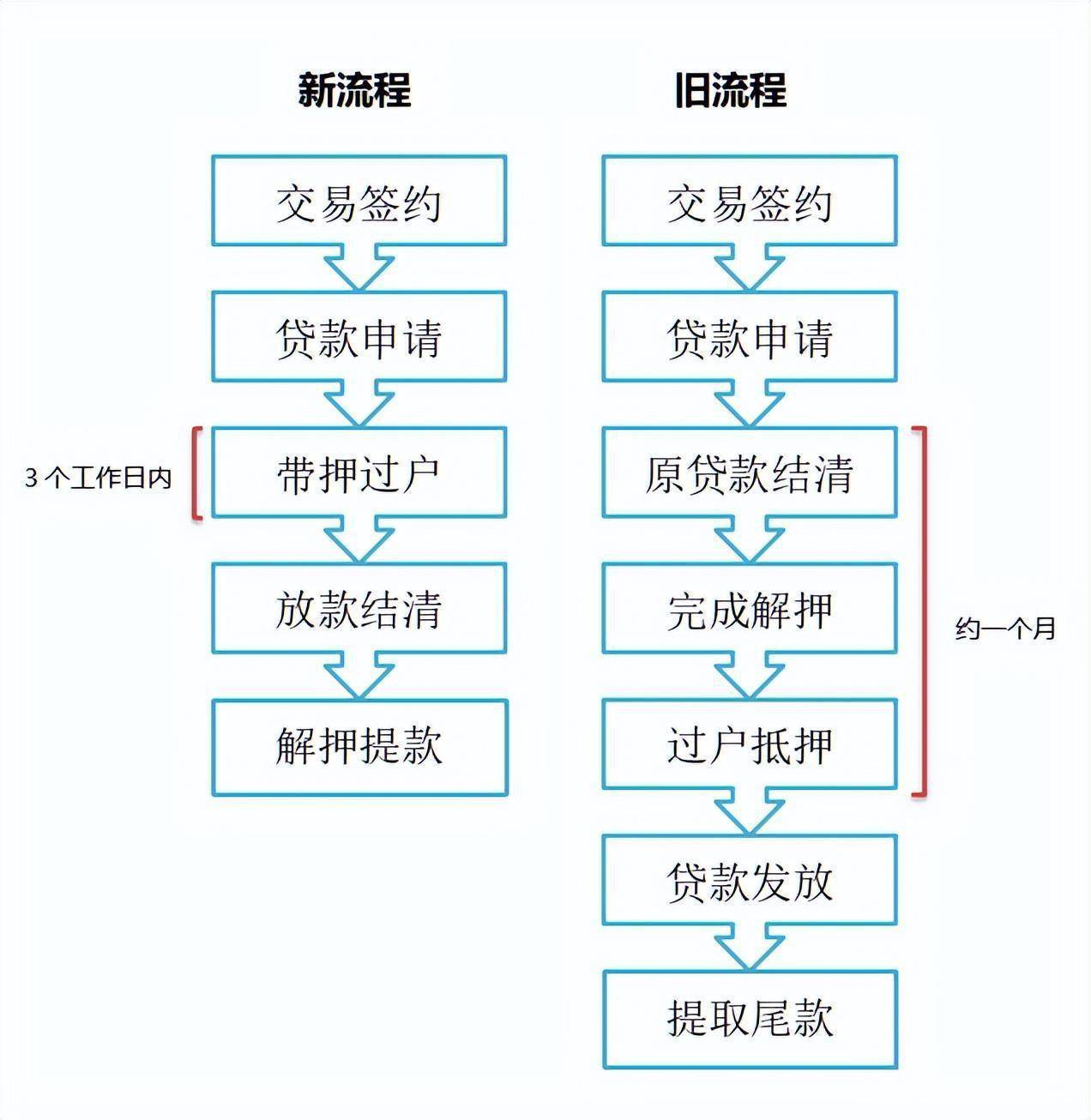 建行房产二次抵押，解读与操作指南