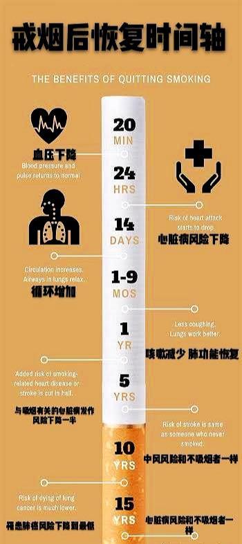 戒烟5个月的临床表现