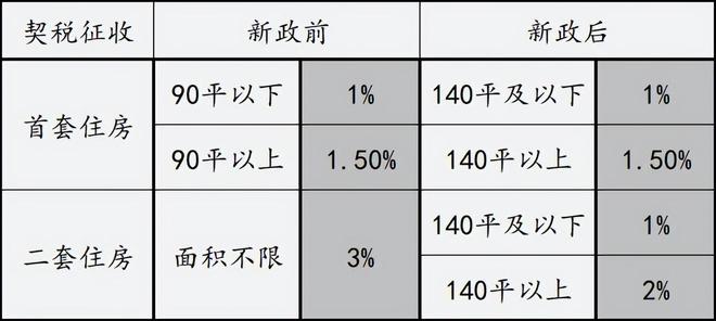 关于房产税起征面积的思考