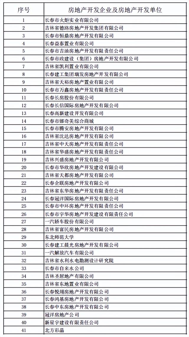 长春房产备案，保障交易安全，促进市场稳定发展