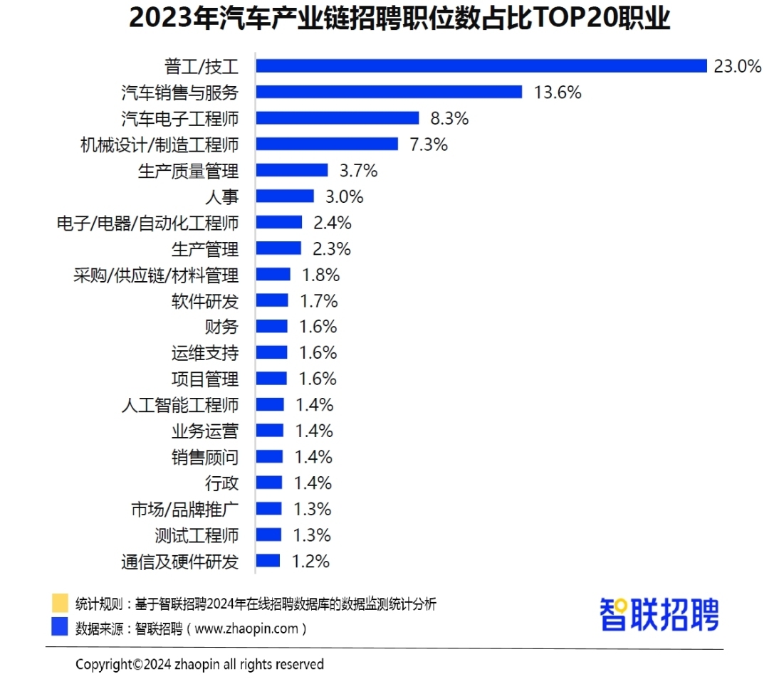 广东省车企招聘，寻找未来汽车行业的精英力量