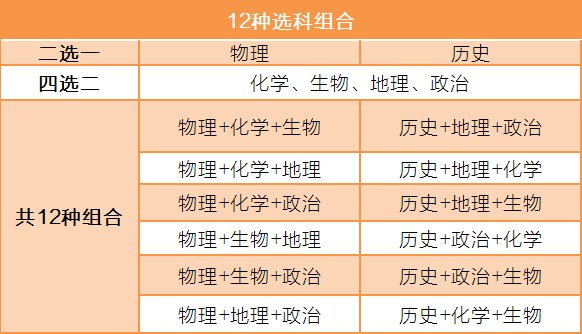 广东省高三考点的全方位解读