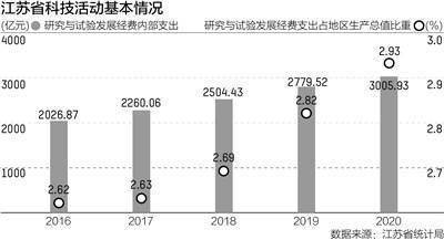 江苏必得科技产值，探索与发展