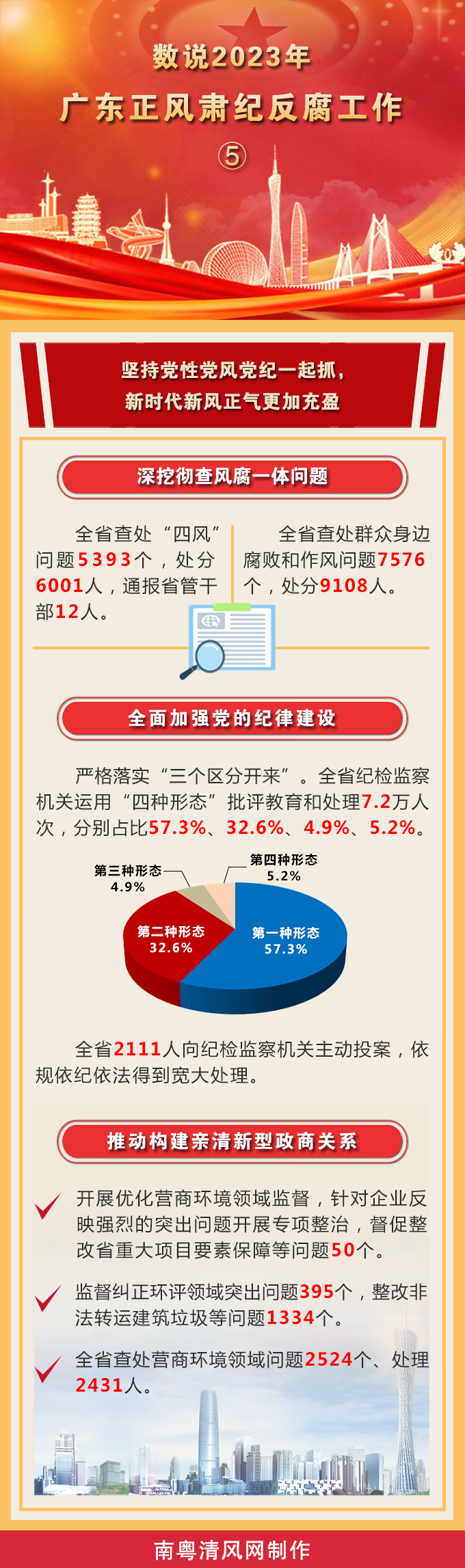 广东省干部作风整治，塑造新时代政府形象