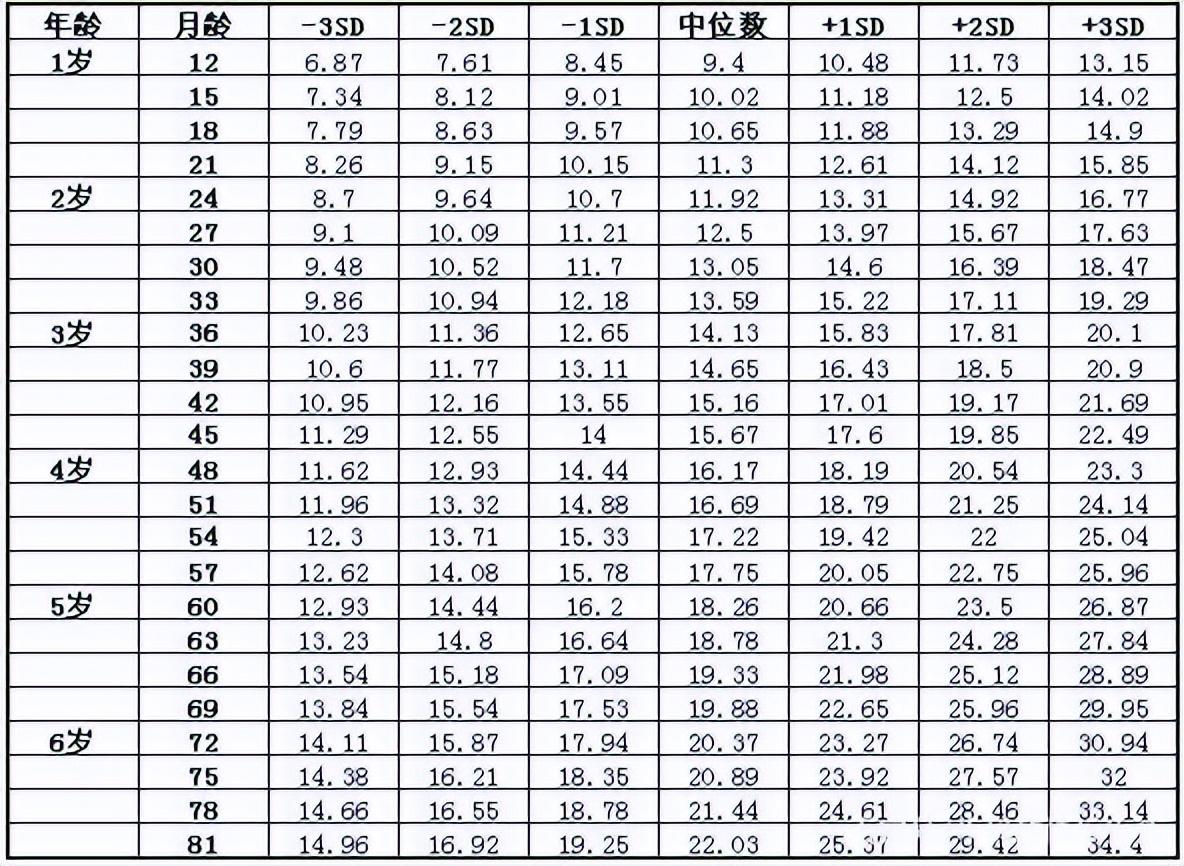 六个月宝宝身高多少标准