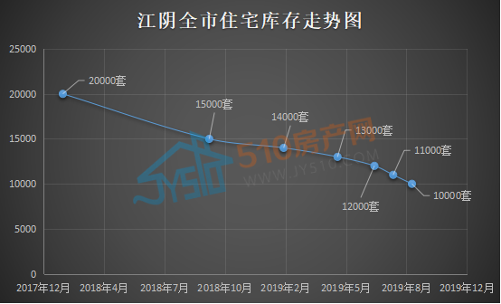 江阴房产价格，市场趋势与未来展望