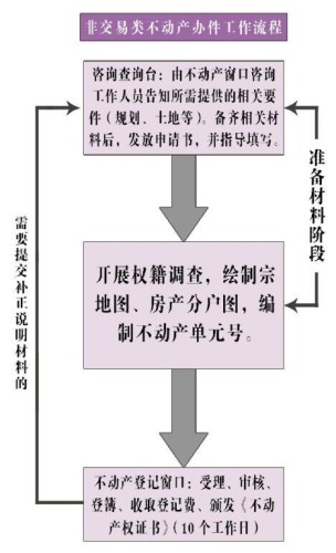 哈尔滨查房产，全面解读房产查询流程与注意事项