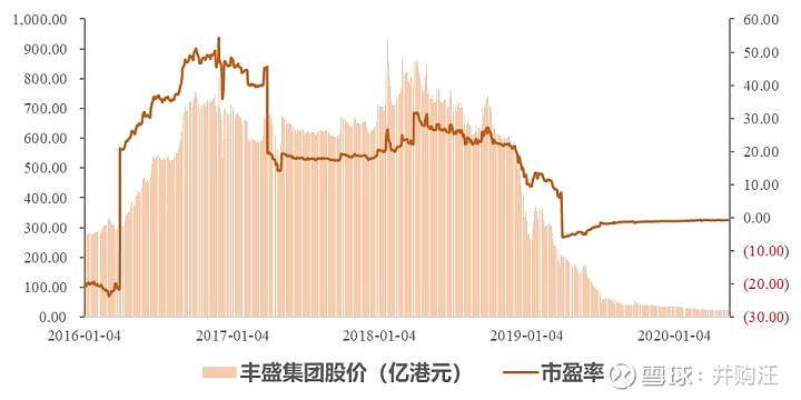 江苏恒丰科技卖股，一场深度解析的资本运作之旅