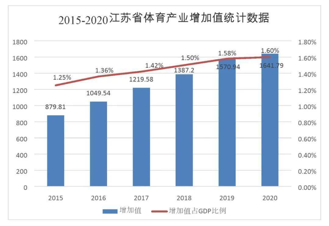 江苏体育科技的崛起与发展