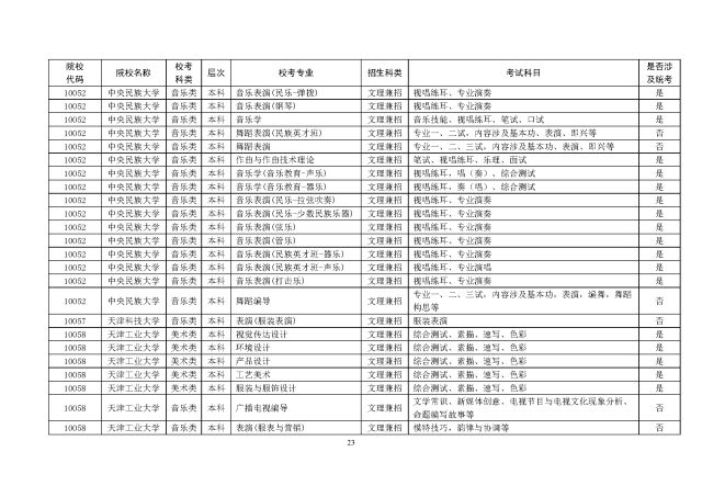 广东省高考艺术分数线解析