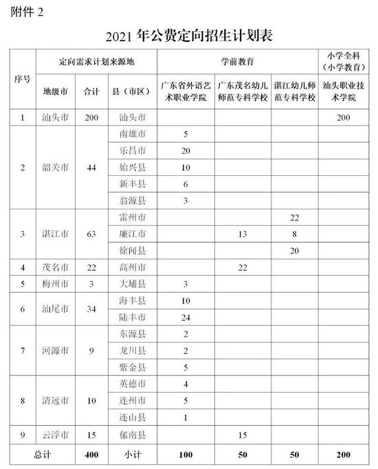 广东省五年一贯制分数解析与趋势预测