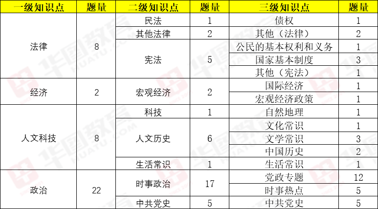 广东省考事业单位成绩分析与探讨