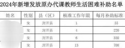 广东省原代课教师补助政策，回顾与探讨