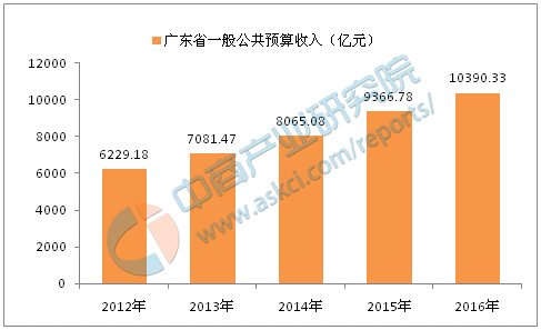 广东省统表，揭示2016年的数据魅力与洞察