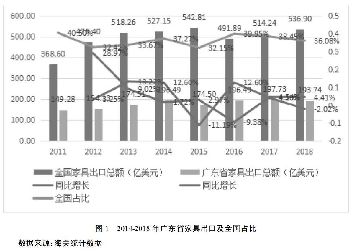 广东省灯具出口，繁荣与机遇并存