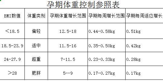 两个月孩子的身高体重，早期成长发育的重要指标