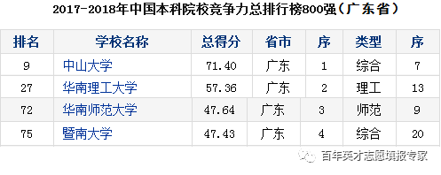 广东省的211工程，历史、现状与展望