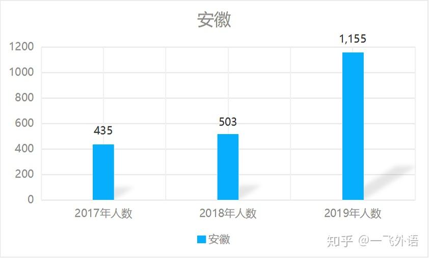 关于广东省高考的最新动态与趋势分析（2017年）