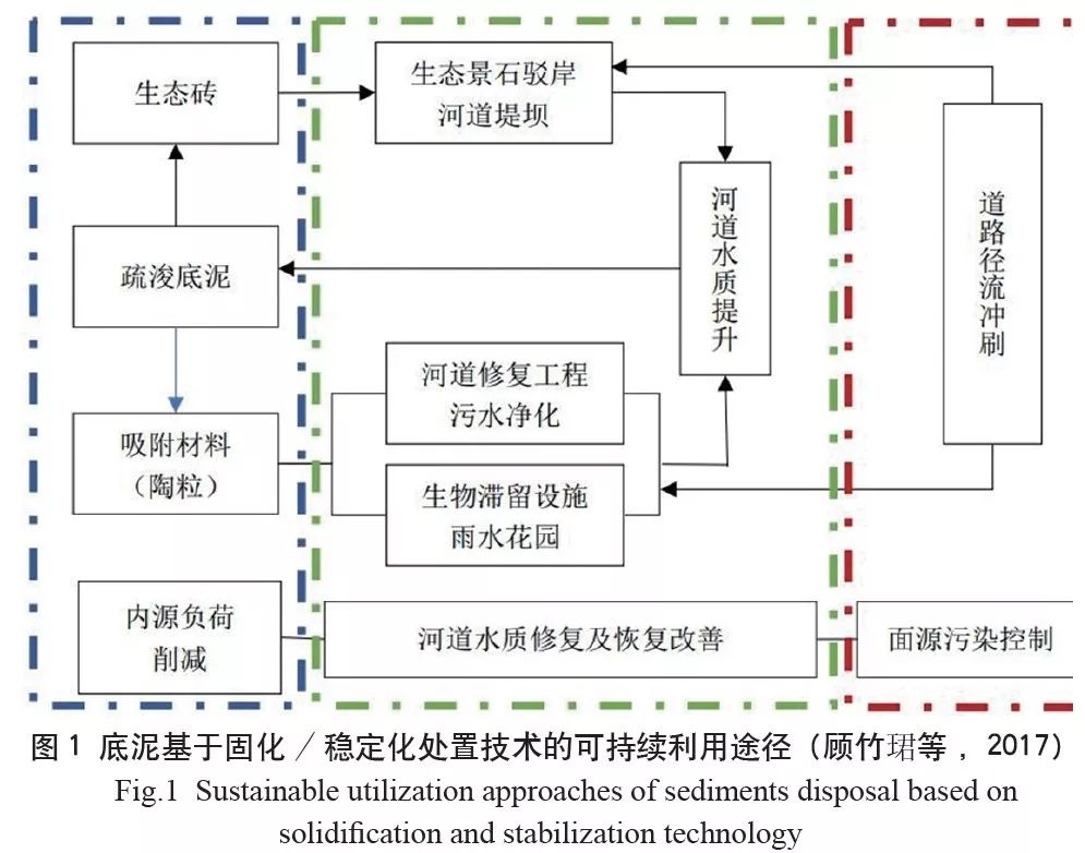 广东省河道淤泥，现状、挑战与解决方案