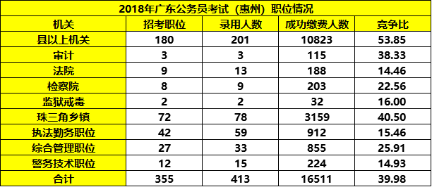 广东省惠州市公务员考试，选拔人才的摇篮