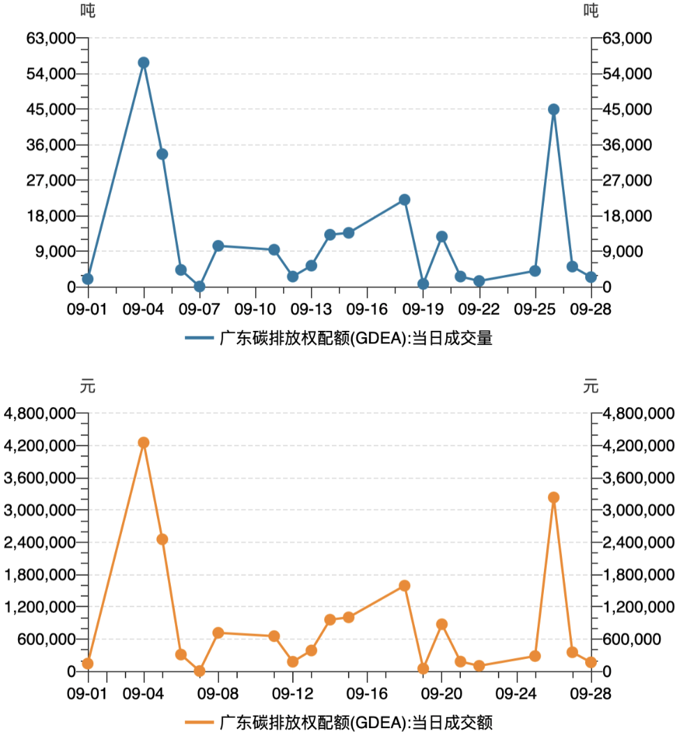 广东省指标交易的发展与影响