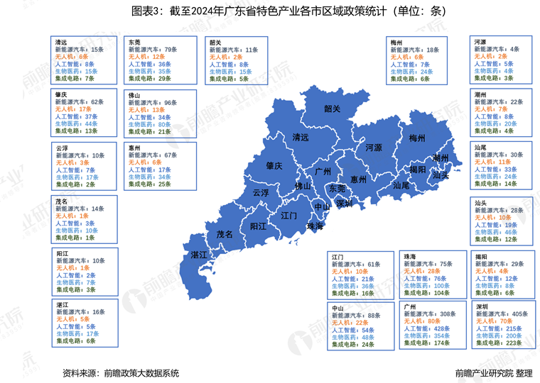 广东省高州市房价现状与展望