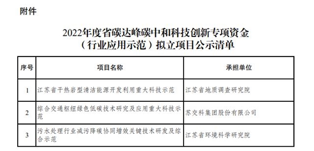 江苏星瀚科技成功中标，科技创新引领未来发展