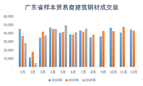 广东省钢材市场，繁荣与发展